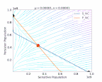 pop-dynamics.gif